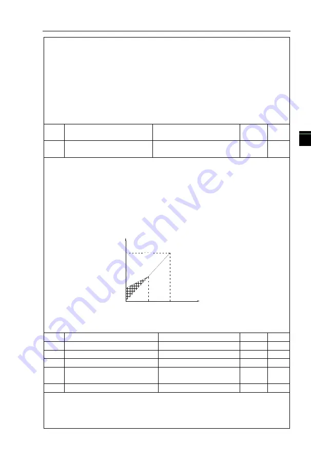 Powtran JI500 Series Manual Download Page 85