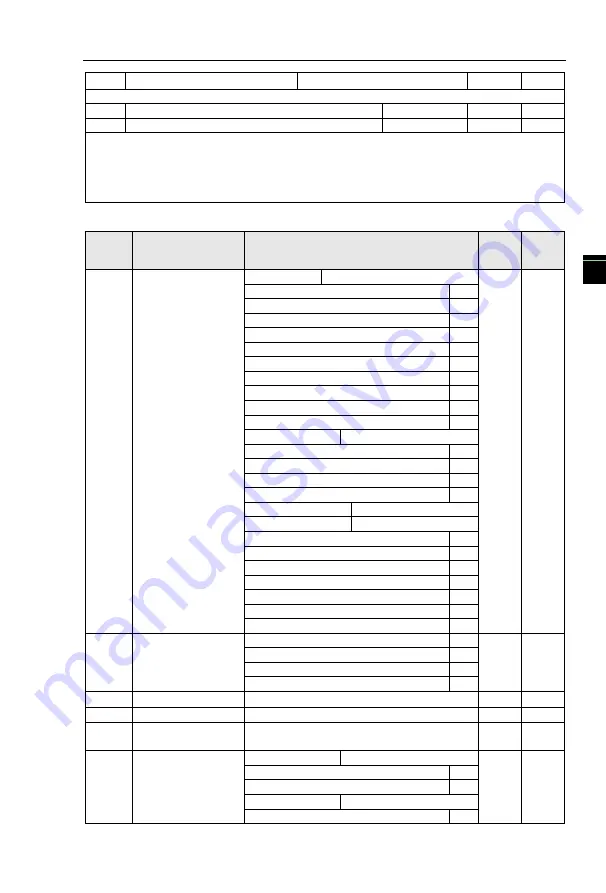 Powtran JI500 Series Manual Download Page 103