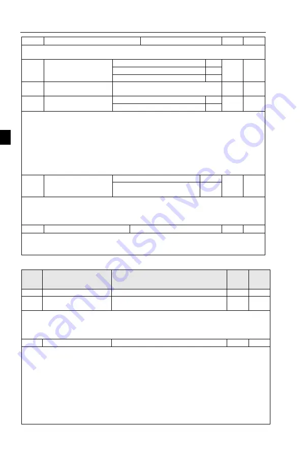 Powtran JI500 Series Manual Download Page 106