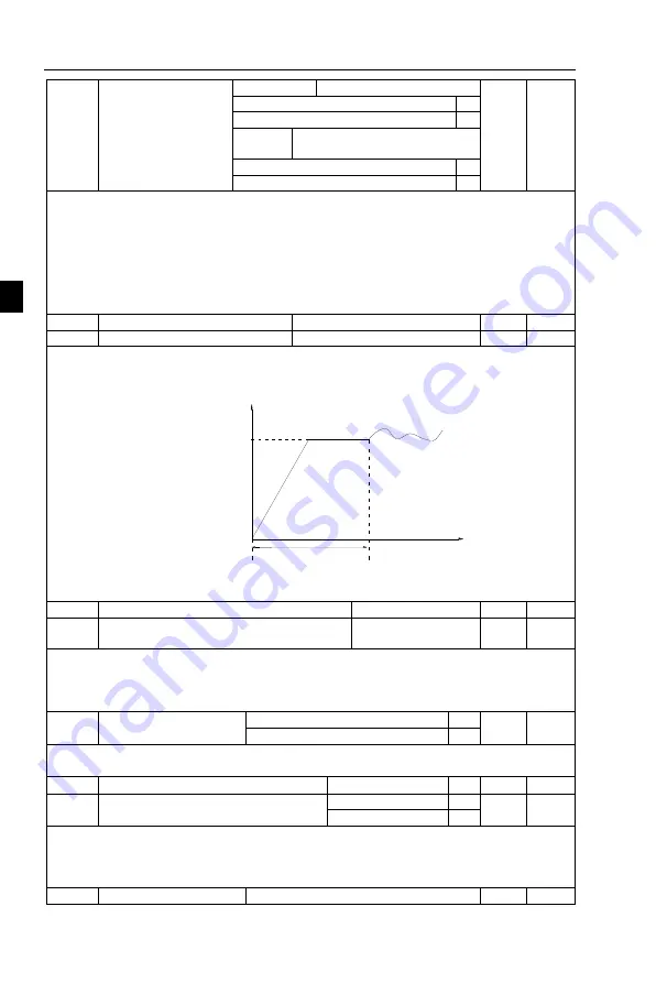 Powtran JI500 Series Manual Download Page 114