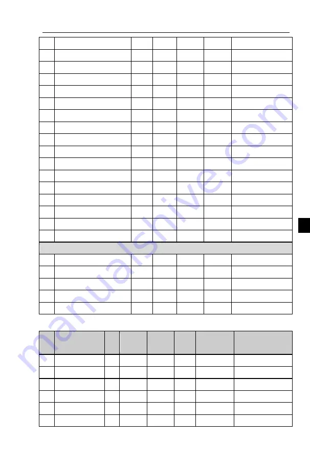 Powtran JI500 Series Manual Download Page 143