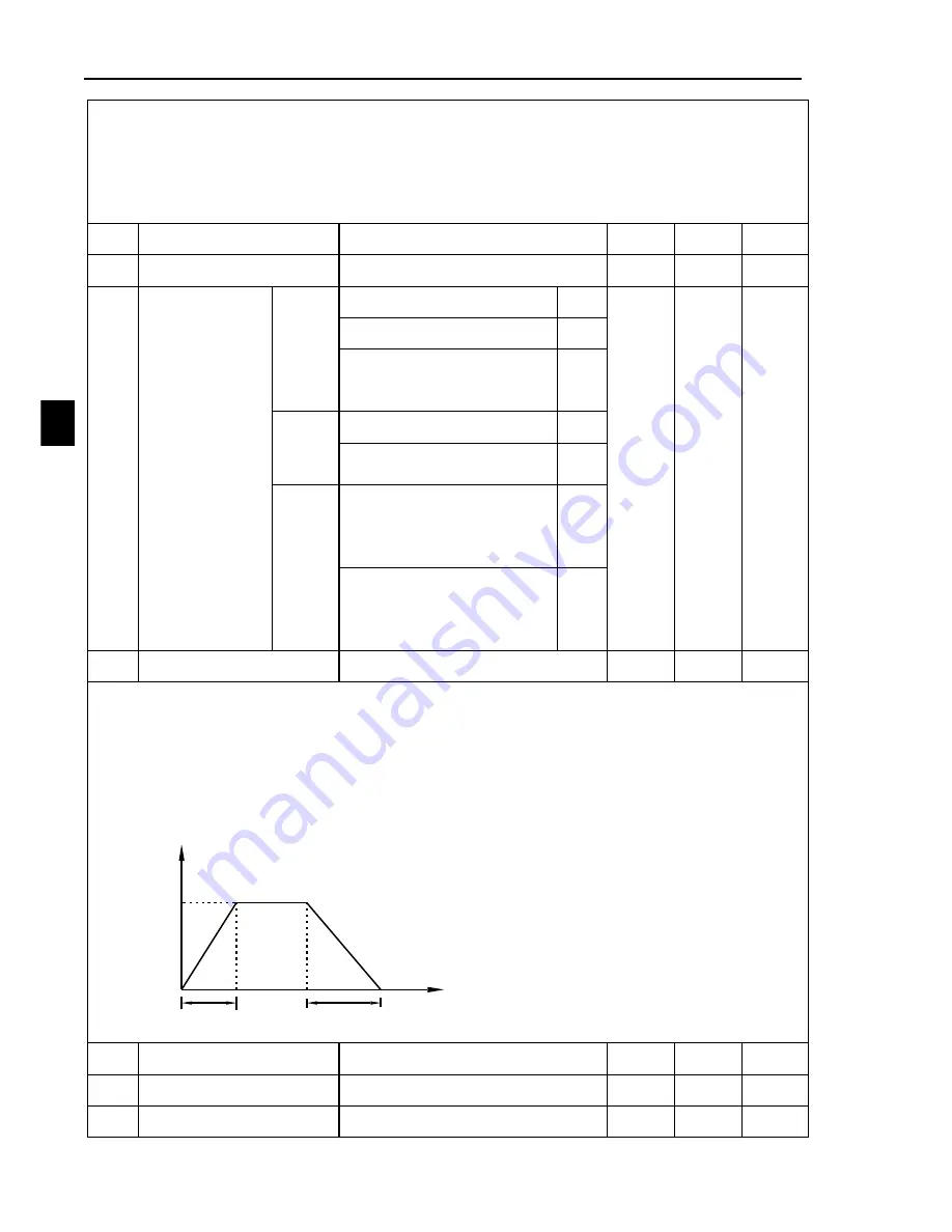 Powtran PI8600 F Series User Manual Download Page 66