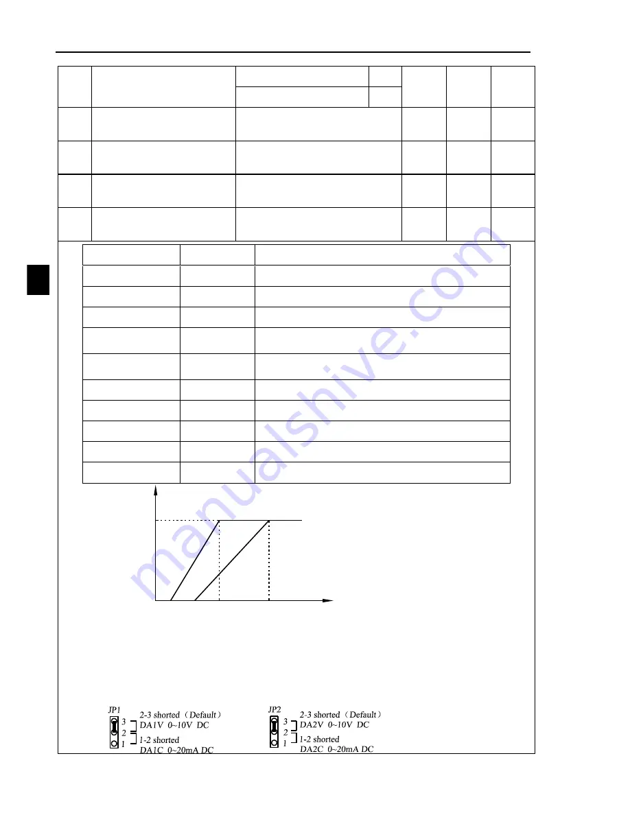 Powtran PI8600 F Series User Manual Download Page 86