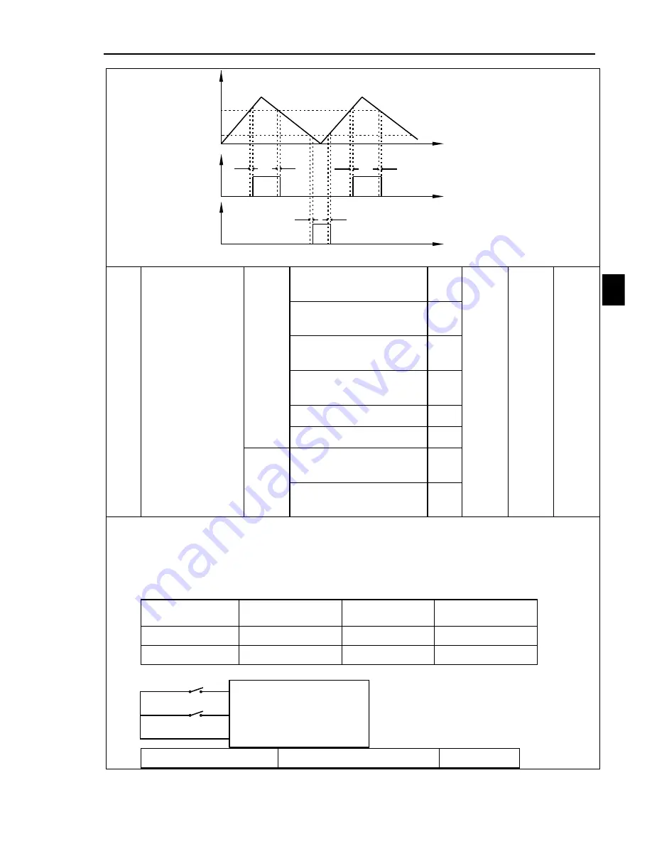 Powtran PI8600 F Series User Manual Download Page 91