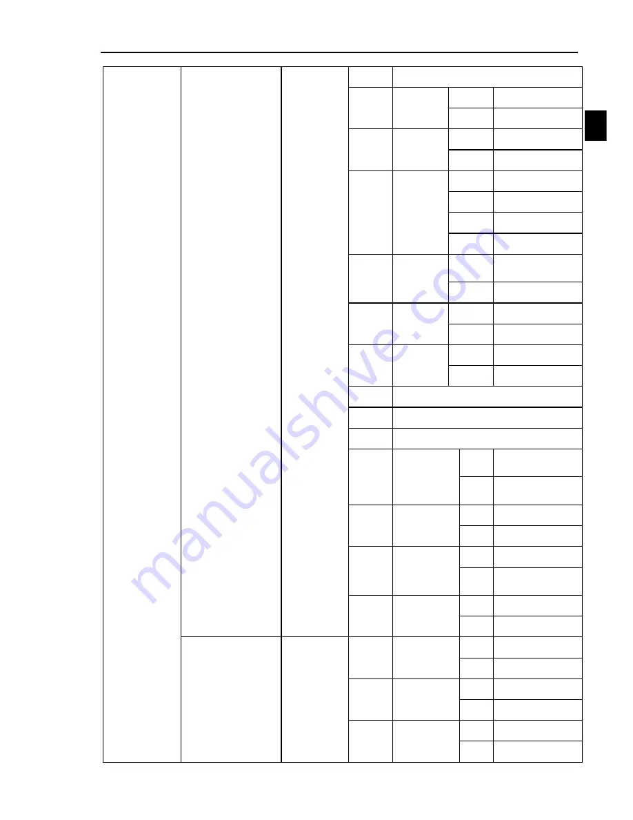 Powtran PI8600 F Series User Manual Download Page 151