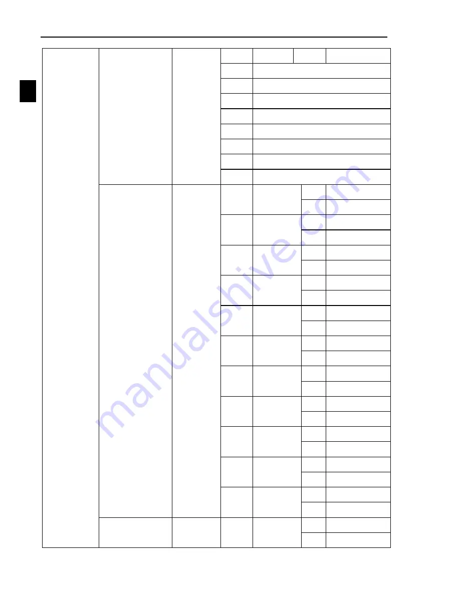 Powtran PI8600 F Series User Manual Download Page 154