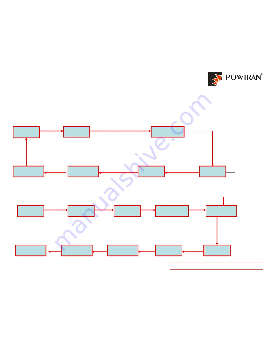 Powtran PI9000 series Quick Manual Download Page 9