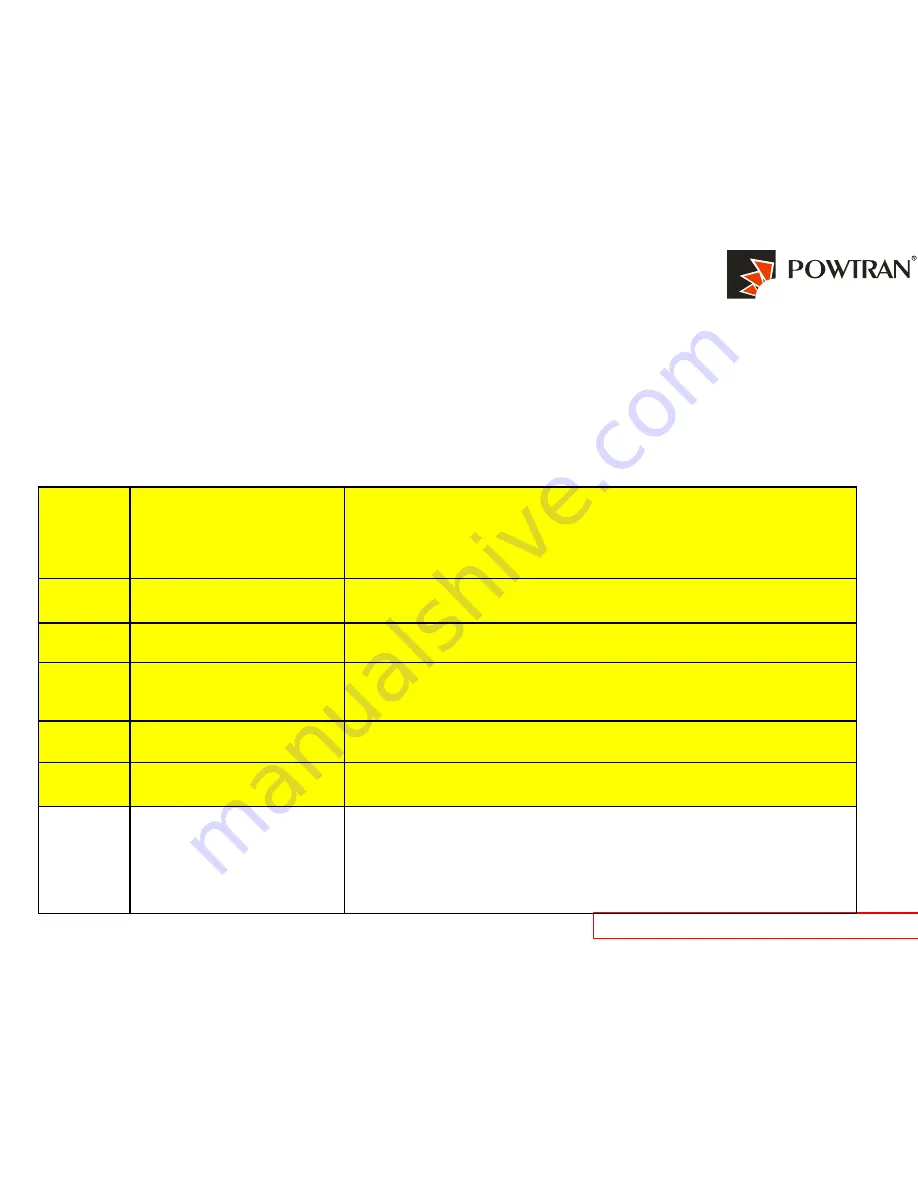 Powtran PI9000 series Quick Manual Download Page 15