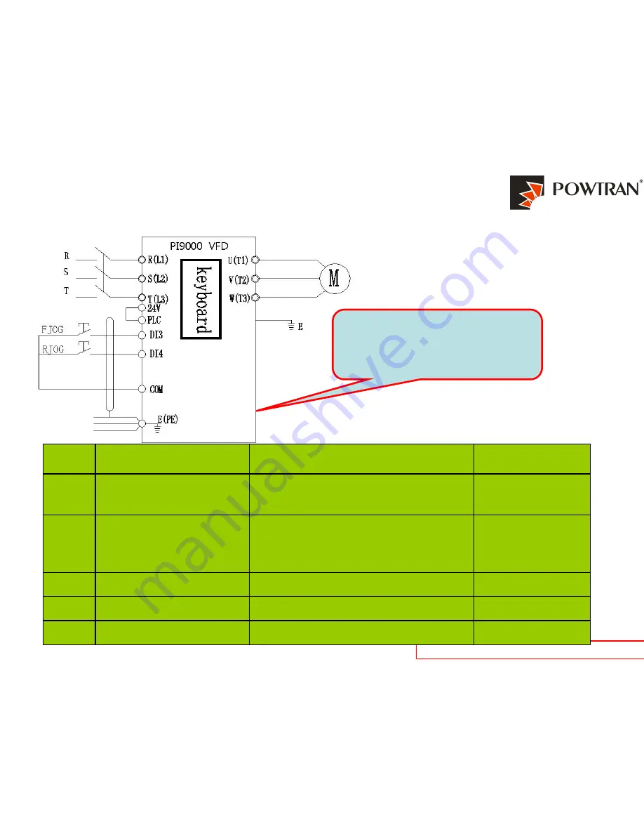 Powtran PI9000 series Quick Manual Download Page 20