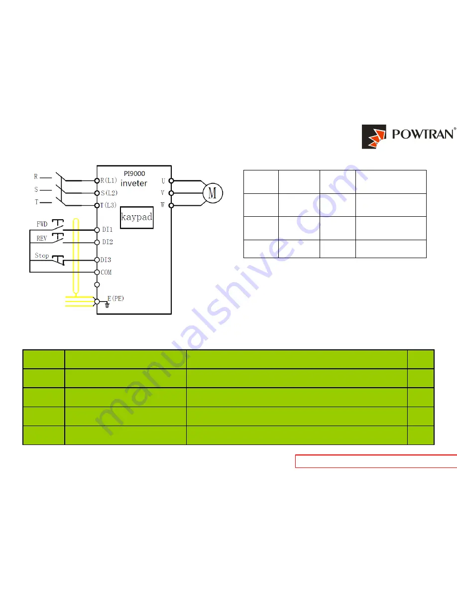 Powtran PI9000 series Quick Manual Download Page 24