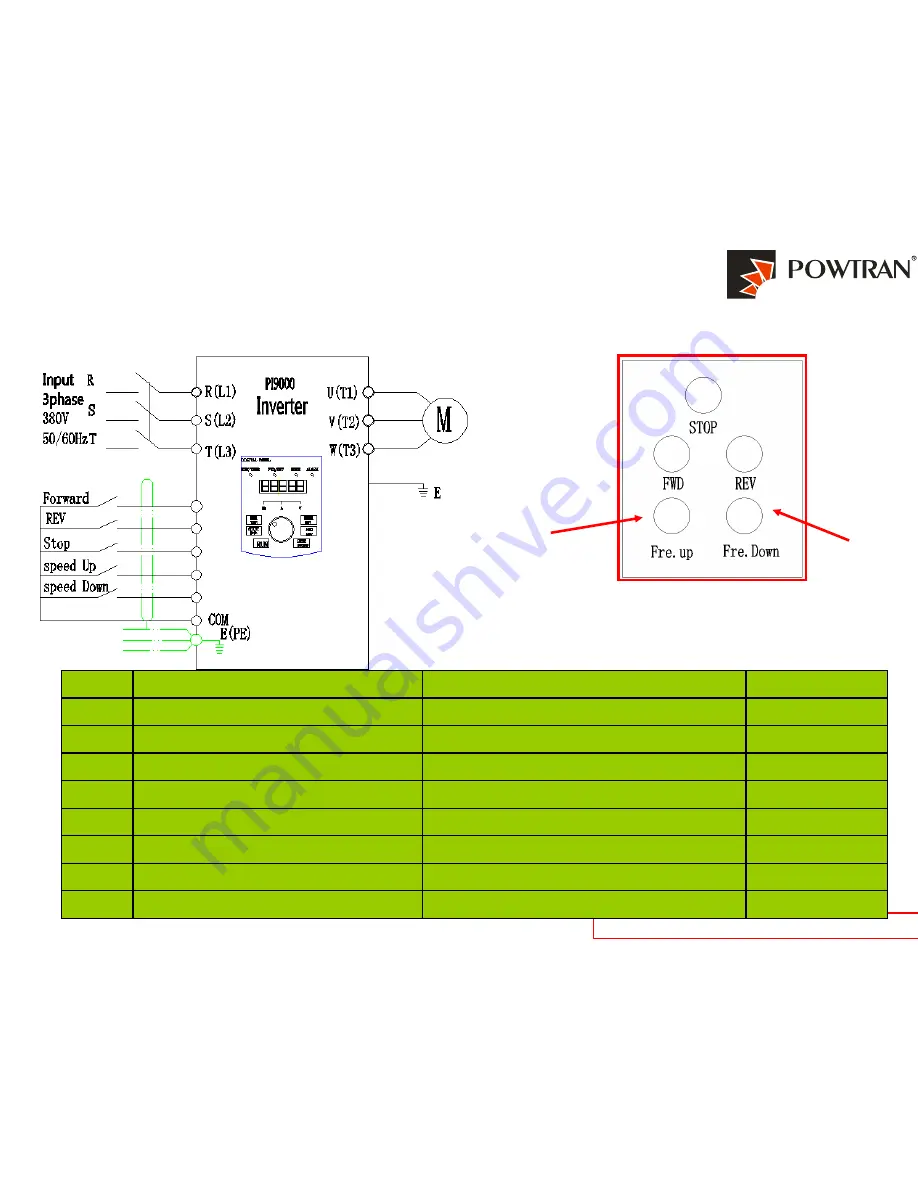 Powtran PI9000 series Quick Manual Download Page 29