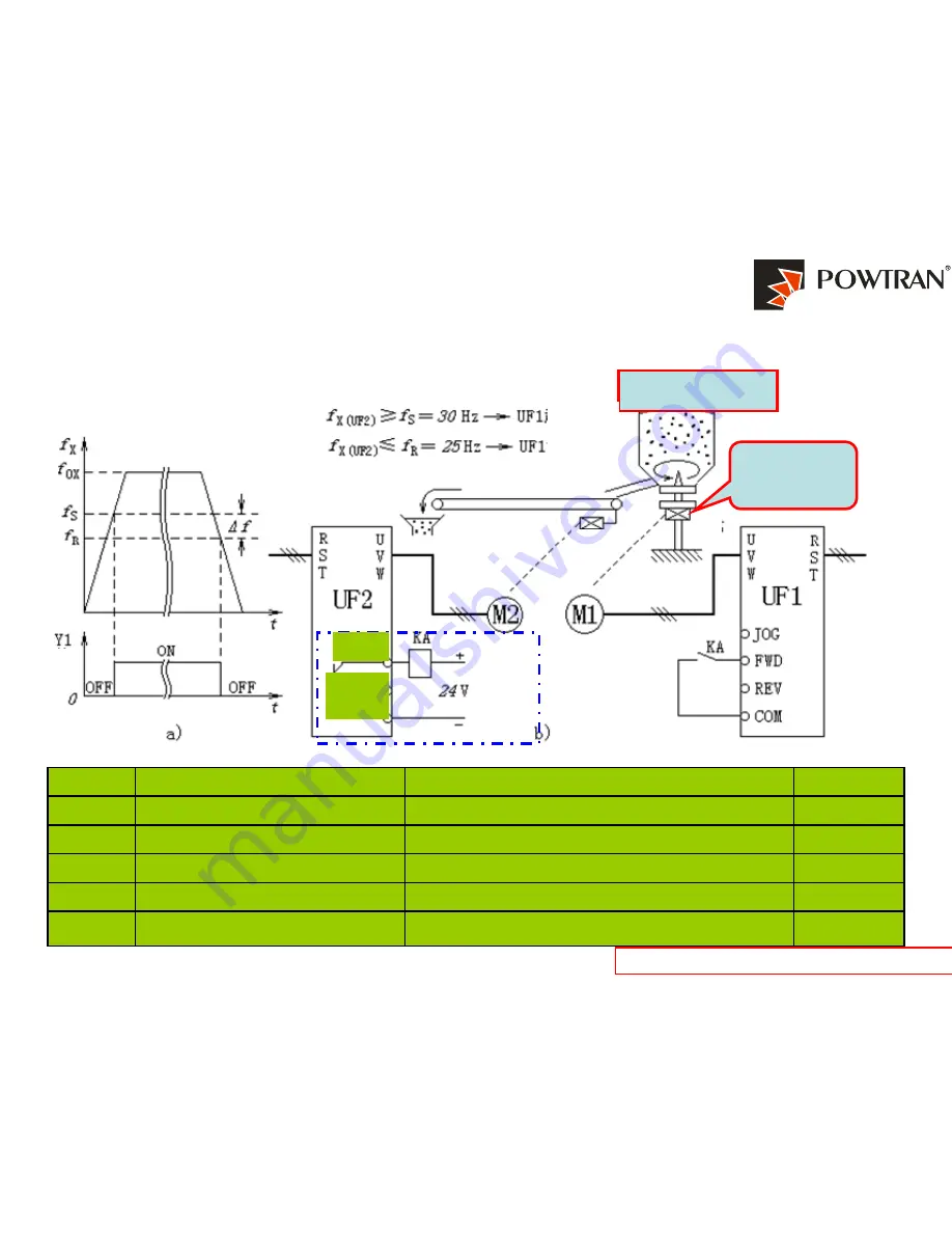 Powtran PI9000 series Quick Manual Download Page 31