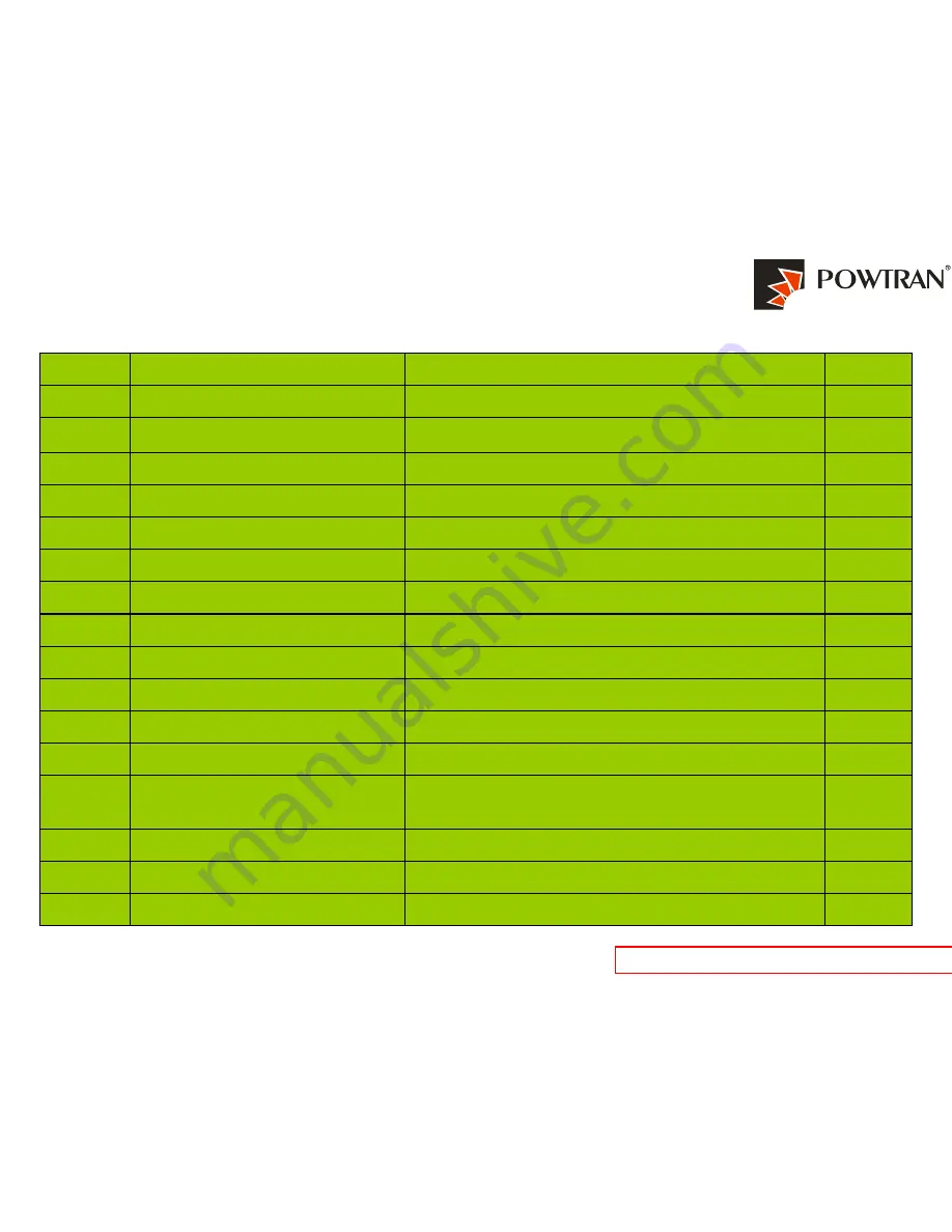 Powtran PI9000 series Скачать руководство пользователя страница 33