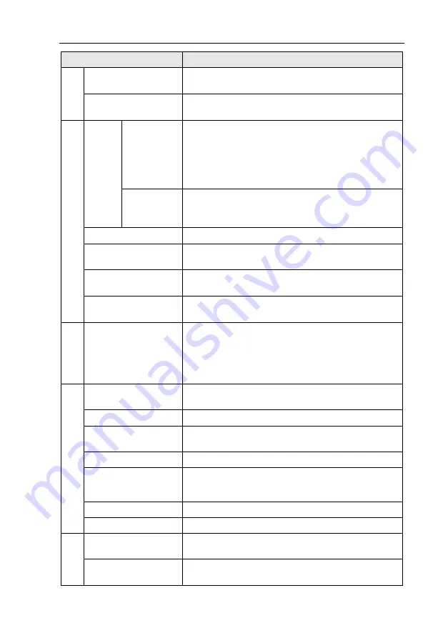 Powtran PI9100 Series Manual Download Page 22