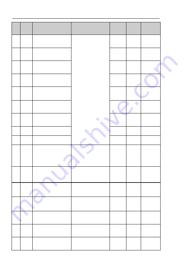 Powtran PI9100 Series Manual Download Page 47