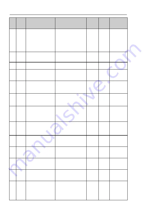 Powtran PI9100 Series Manual Download Page 53