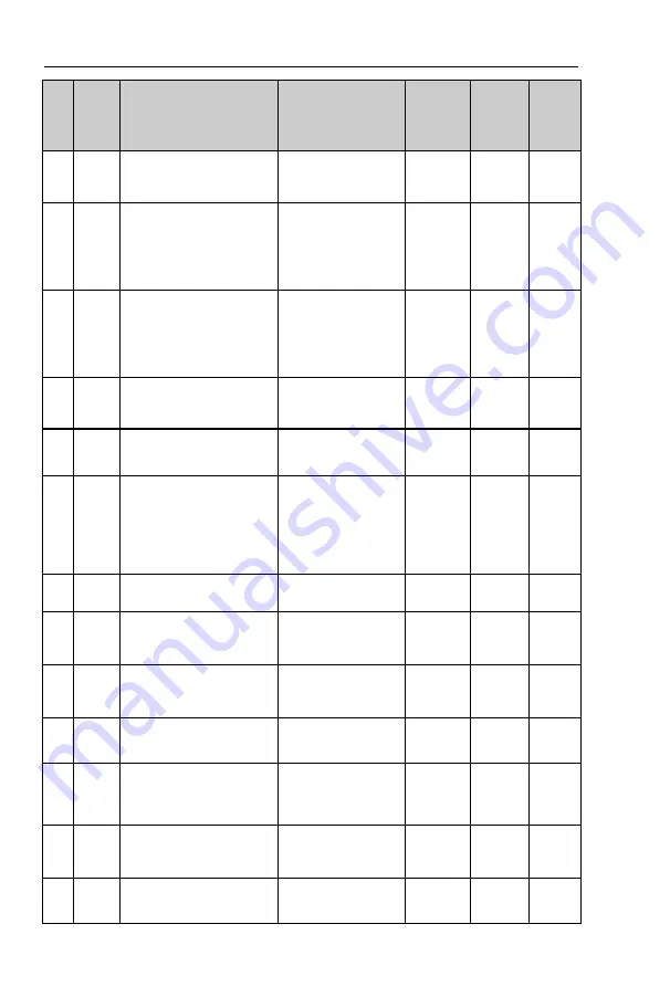 Powtran PI9100 Series Manual Download Page 59