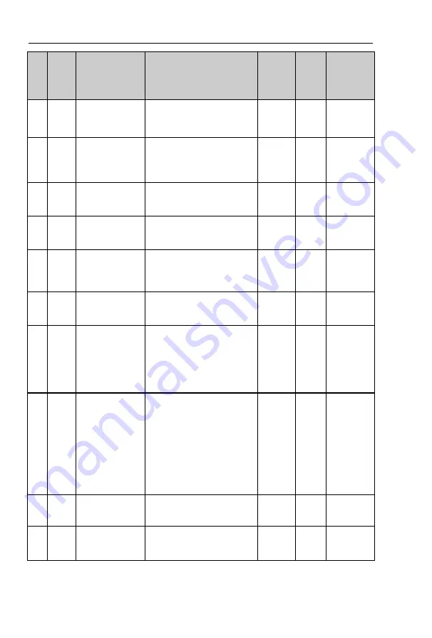 Powtran PI9100 Series Manual Download Page 63