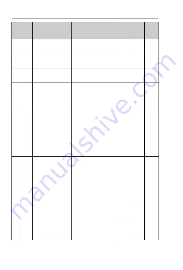 Powtran PI9100 Series Manual Download Page 79