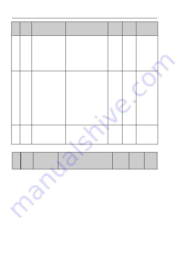 Powtran PI9100 Series Manual Download Page 85