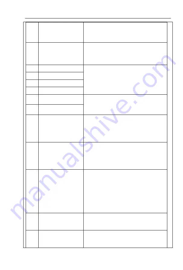 Powtran PI9100 Series Manual Download Page 104