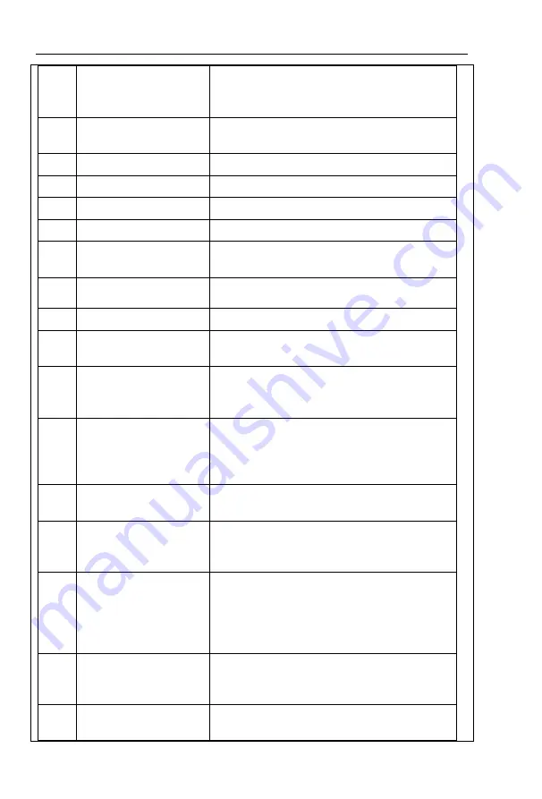 Powtran PI9100 Series Manual Download Page 105