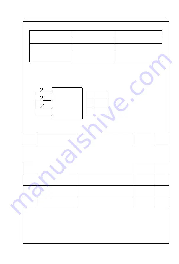 Powtran PI9100 Series Manual Download Page 110