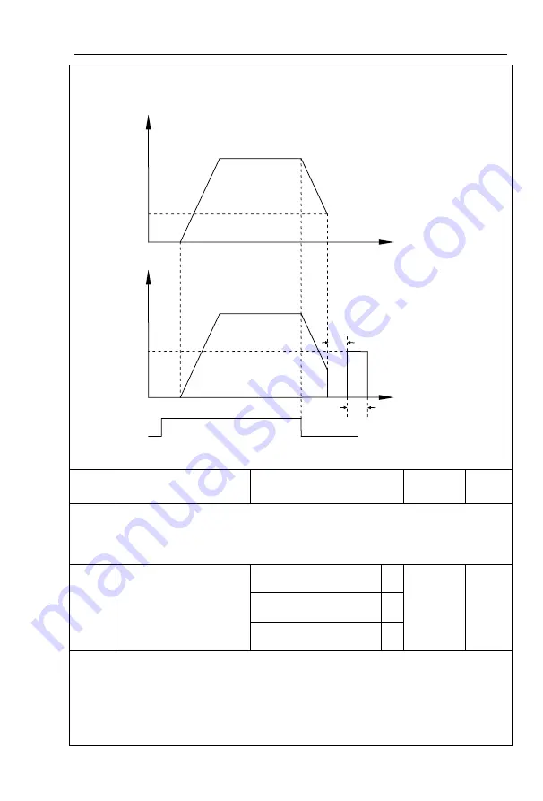 Powtran PI9100 Series Manual Download Page 124