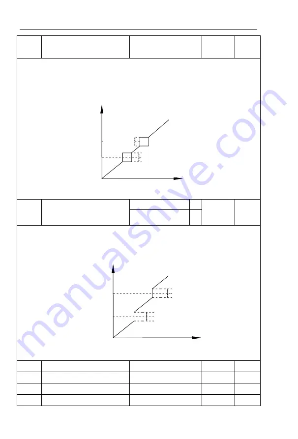 Powtran PI9100 Series Manual Download Page 137