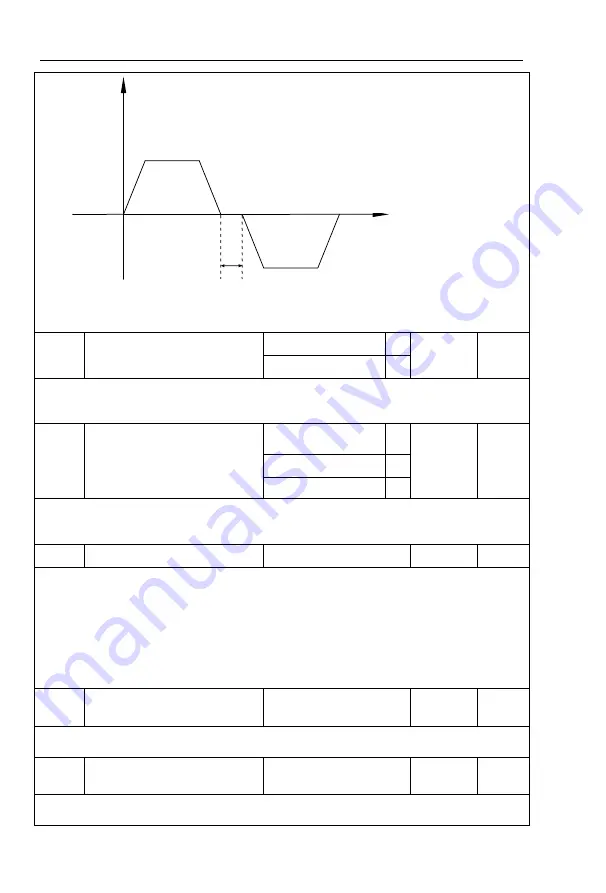 Powtran PI9100 Series Manual Download Page 139