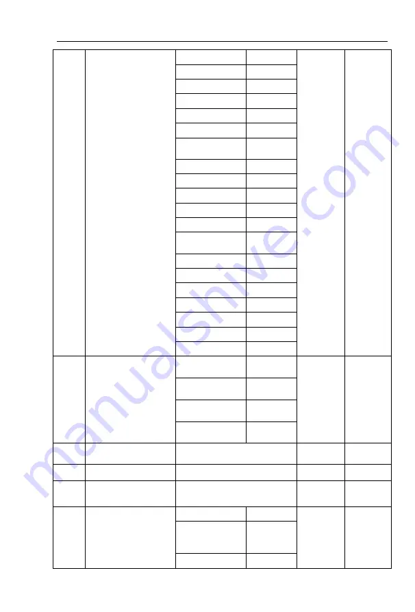 Powtran PI9100 Series Manual Download Page 154