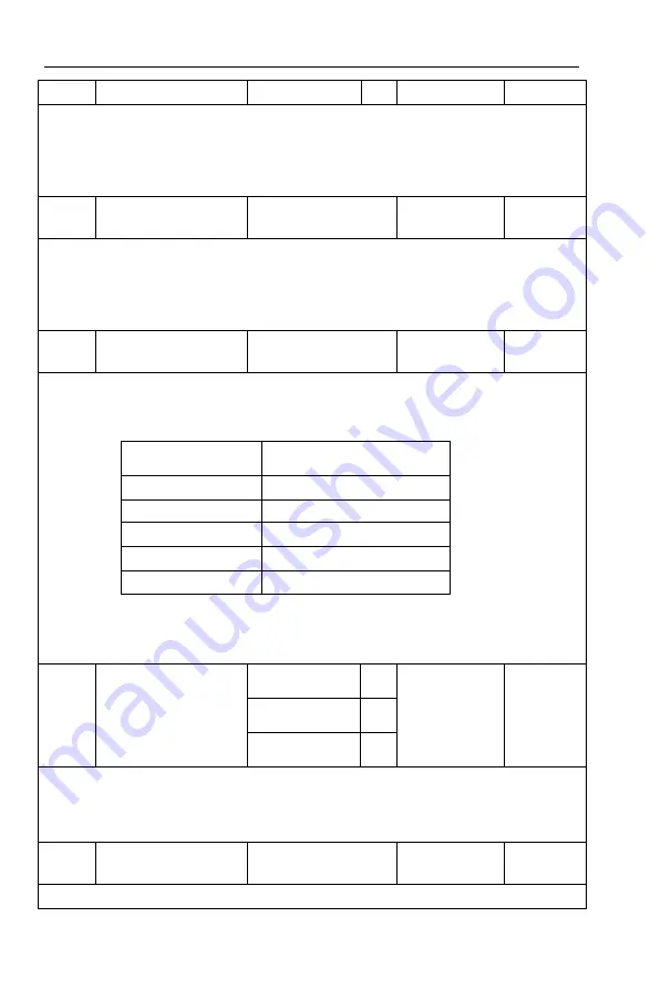 Powtran PI9100 Series Скачать руководство пользователя страница 157