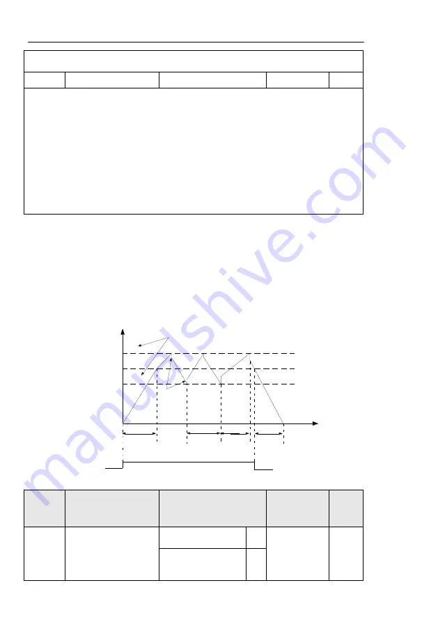 Powtran PI9100 Series Manual Download Page 159