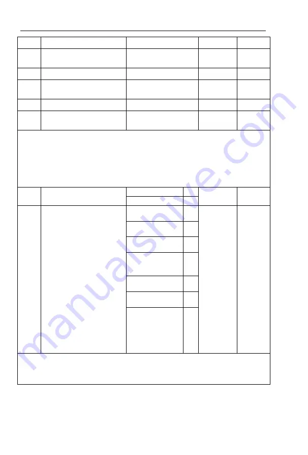 Powtran PI9100 Series Manual Download Page 165