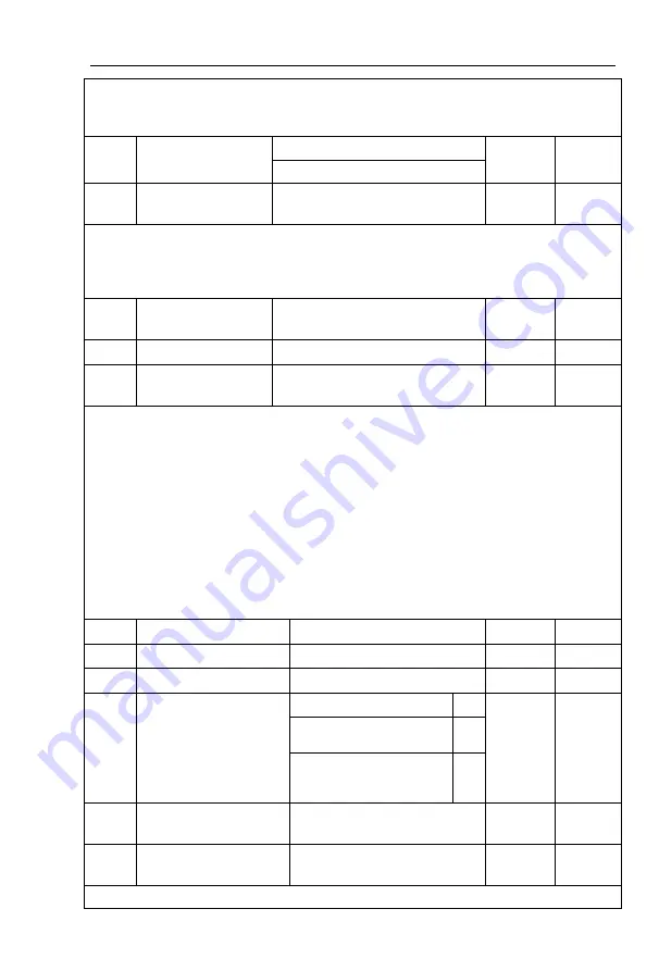 Powtran PI9100 Series Manual Download Page 168