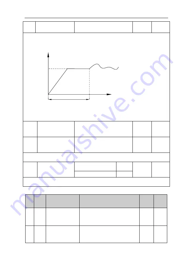 Powtran PI9100 Series Manual Download Page 170