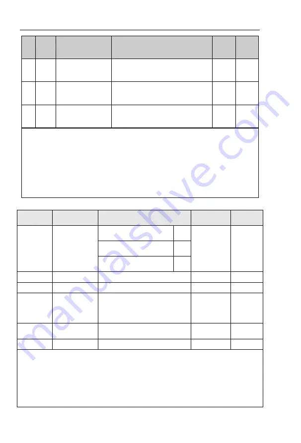 Powtran PI9100 Series Manual Download Page 175