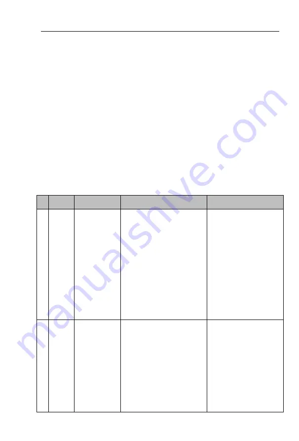 Powtran PI9100 Series Скачать руководство пользователя страница 190