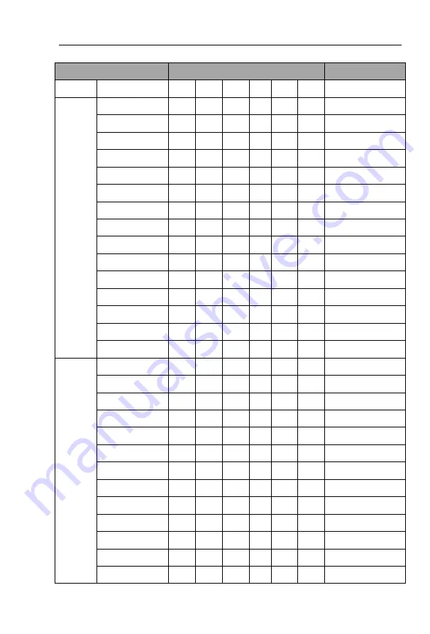 Powtran PI9100 Series Manual Download Page 210