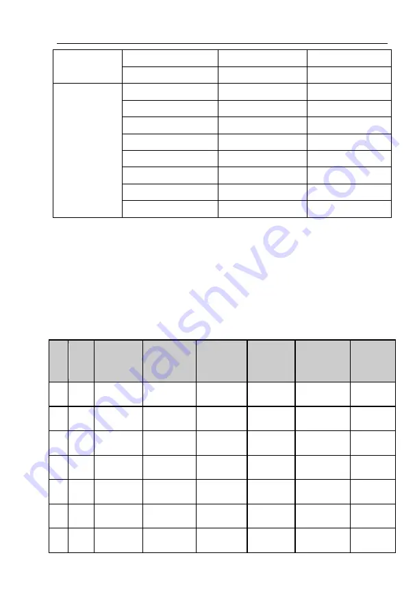 Powtran PI9100 Series Manual Download Page 212