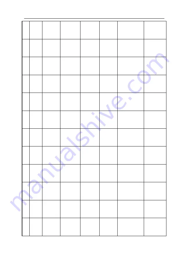 Powtran PI9100 Series Manual Download Page 224