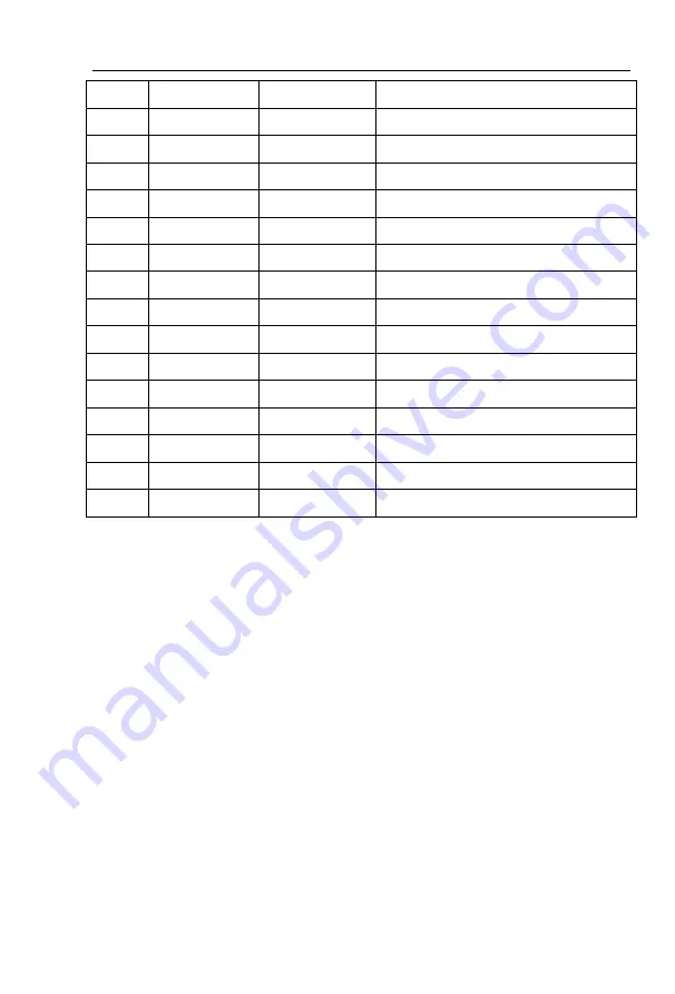 Powtran PI9100 Series Manual Download Page 226