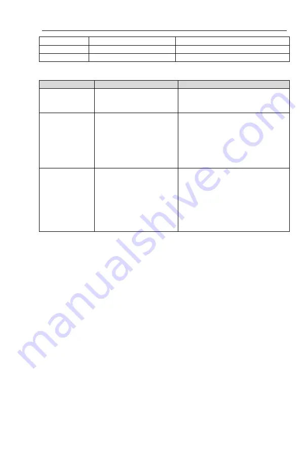 Powtran PI9100 Series Manual Download Page 250