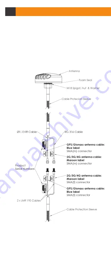 Poynting OMNI-232-02 User Manual Download Page 6