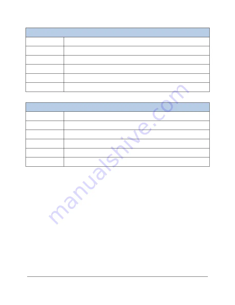 PP Systems CIRAS-3 Operating Manual Download Page 64