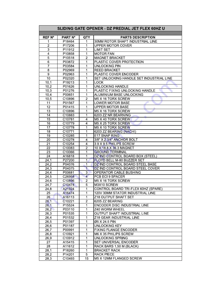 PPA DZ 1500 Technical Manual Download Page 31