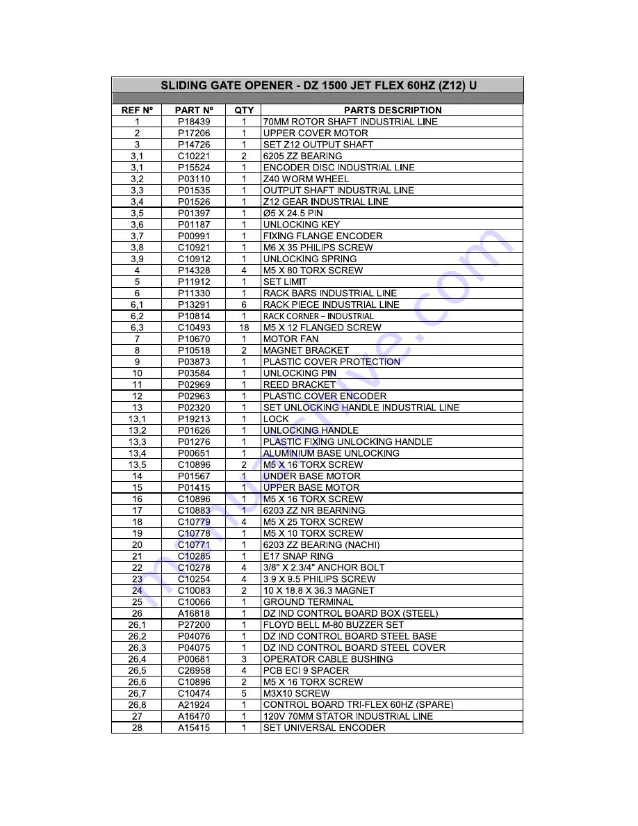 PPA DZ 1500 Technical Manual Download Page 35