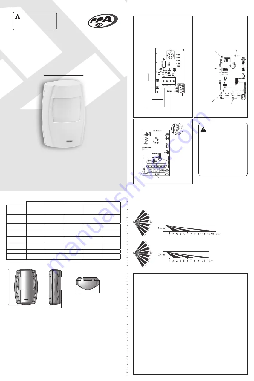 PPA SMART PET PRO Instruction Manual Download Page 2