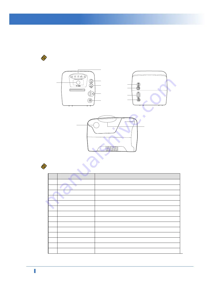 PPC ID-2000 Series User Manual Download Page 7