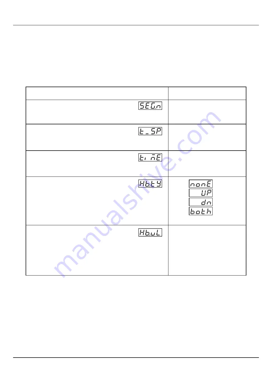 PPI neuro 202 User Manual Download Page 22